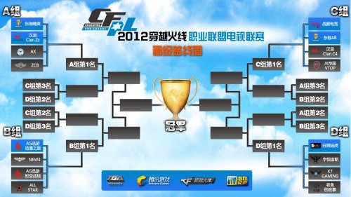 贡献21分 贡献21分