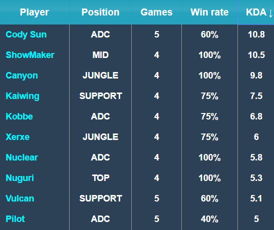 压线技巧和 压线技巧和